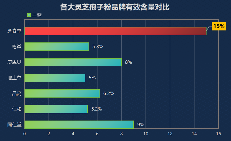 十大灵芝孢子粉品牌排行榜(十大灵芝孢子粉品牌排行榜:谁是王者?)-第1张图片-超越 十大灵芝孢子粉品牌排行榜(十大灵芝孢子粉品牌排行榜:谁是王者?)-第1张图片-超越