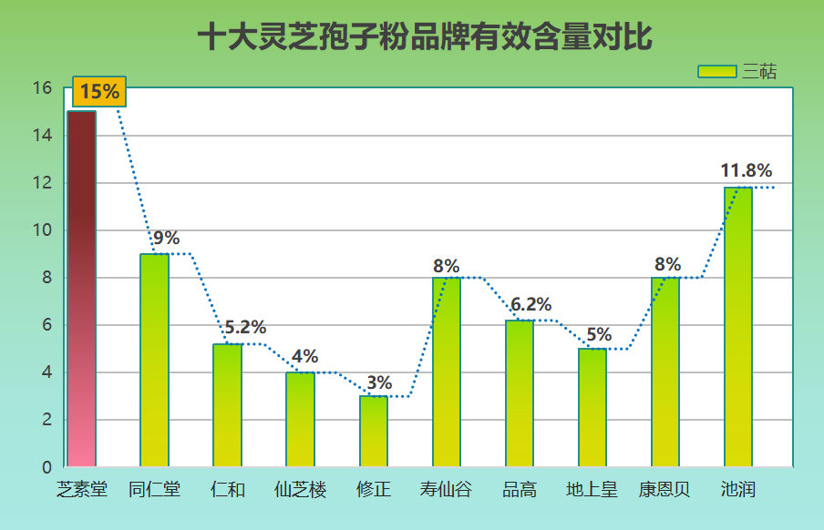 德国灵芝孢子粉排名(德国灵芝孢子粉排名前列)-第1张图片-超越 德国灵芝孢子粉排名(德国灵芝孢子粉排名前列)-第1张图片-超越