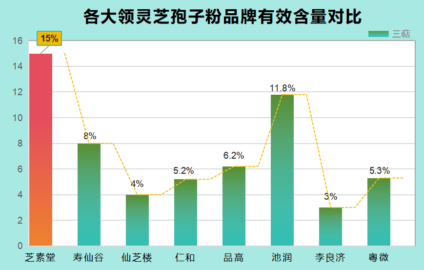 灵芝孢子粉排行版(2023年十大灵芝孢子粉排行榜发布,你买对了吗?)-第1张图片-超越 灵芝孢子粉排行版(2023年十大灵芝孢子粉排行榜发布,你买对了吗?)-第1张图片-超越