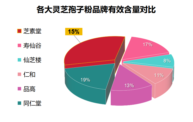 灵芝孢子粉最好牌子(最佳灵芝孢子粉品牌排名汇总-2023)-第1张图片-超越 灵芝孢子粉最好牌子(最佳灵芝孢子粉品牌排名汇总-2023)-第1张图片-超越