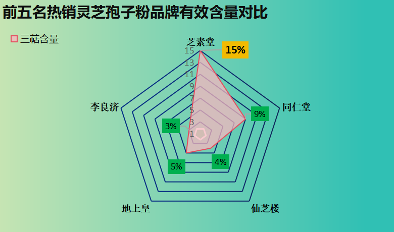 全国十大灵芝孢子粉排名(全国十大灵芝孢子粉排行榜出炉,你吃对了吗?)-第1张图片-超越 全国十大灵芝孢子粉排名(全国十大灵芝孢子粉排行榜出炉,你吃对了吗?)-第1张图片-超越