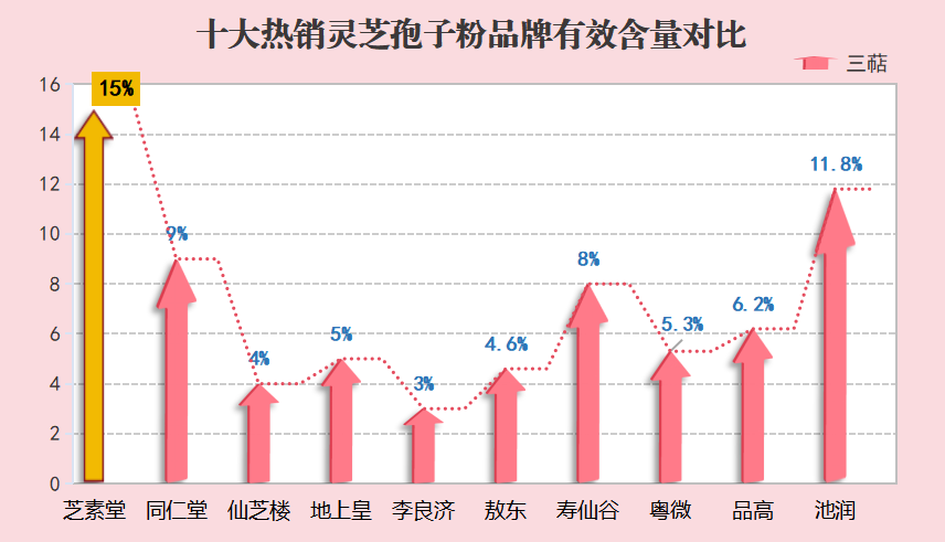 灵芝孢子粉产品排行榜(灵芝孢子粉十大销售排名榜)-第1张图片-超越 灵芝孢子粉产品排行榜(灵芝孢子粉十大销售排名榜)-第1张图片-超越