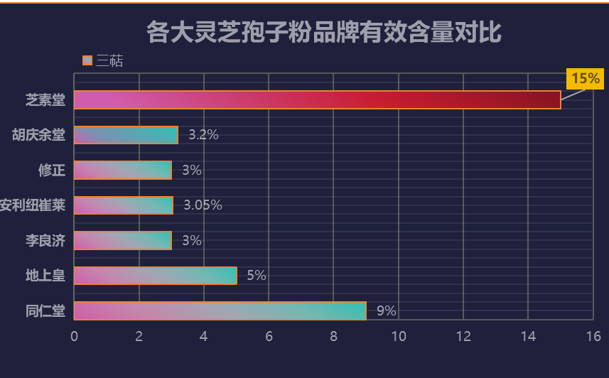 灵芝孢子粉新零售销量排行(灵芝孢子粉新零售销量排行榜发布!)-第1张图片-超越 灵芝孢子粉新零售销量排行(灵芝孢子粉新零售销量排行榜发布!)-第1张图片-超越