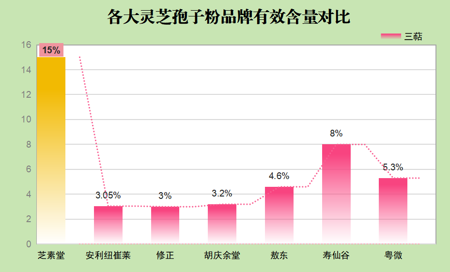 深圳灵芝孢子粉品牌排行(2023年深圳市最佳灵芝孢子粉排行榜出炉)-第1张图片-超越 深圳灵芝孢子粉品牌排行(2023年深圳市最佳灵芝孢子粉排行榜出炉)-第1张图片-超越
