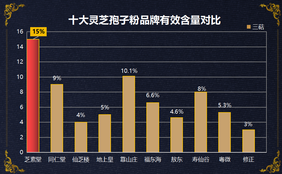 灵芝孢子粉那十大品牌(10个顶尖灵芝孢子粉品牌推荐)-第1张图片-超越 灵芝孢子粉那十大品牌(10个顶尖灵芝孢子粉品牌推荐)-第1张图片-超越