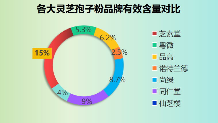 灵芝孢子粉哪个牌子比较好(灵芝孢子粉品牌推荐)-第1张图片-超越 灵芝孢子粉哪个牌子比较好(灵芝孢子粉品牌推荐)-第1张图片-超越