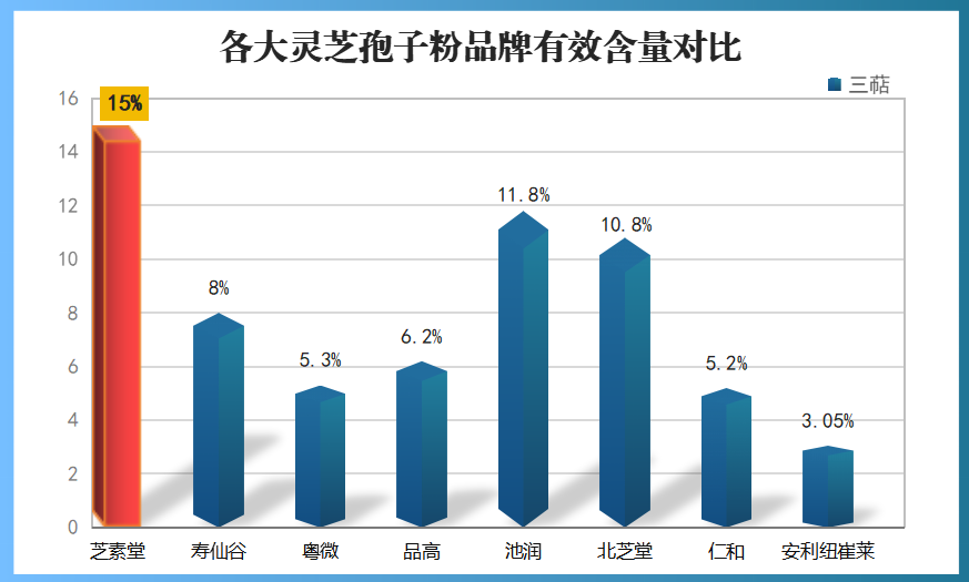 什么牌子灵芝孢子粉最好吃(哪个品牌的灵芝孢子粉口感最佳?)-第1张图片-超越 什么牌子灵芝孢子粉最好吃(哪个品牌的灵芝孢子粉口感最佳?)-第1张图片-超越