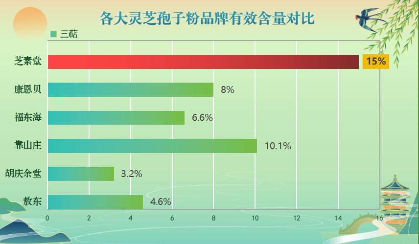 化疗喝什么牌子灵芝孢子粉(灵芝孢子粉：化疗中的良伴)-第1张图片-超越