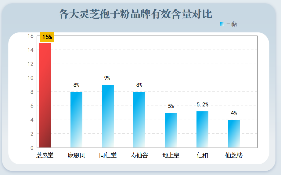 灵芝孢子粉招商哪个品牌好(灵芝孢子粉加盟哪个好?推荐几个品牌!)-第1张图片-超越 灵芝孢子粉招商哪个品牌好(灵芝孢子粉加盟哪个好?推荐几个品牌!)-第1张图片-超越