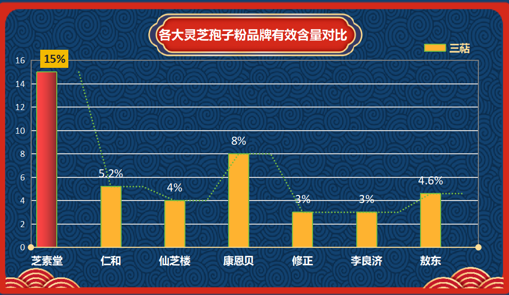 十大灵芝孢子粉排行榜(十大灵芝孢子粉排名榜单，你今天要买哪一个？)-第1张图片-超越