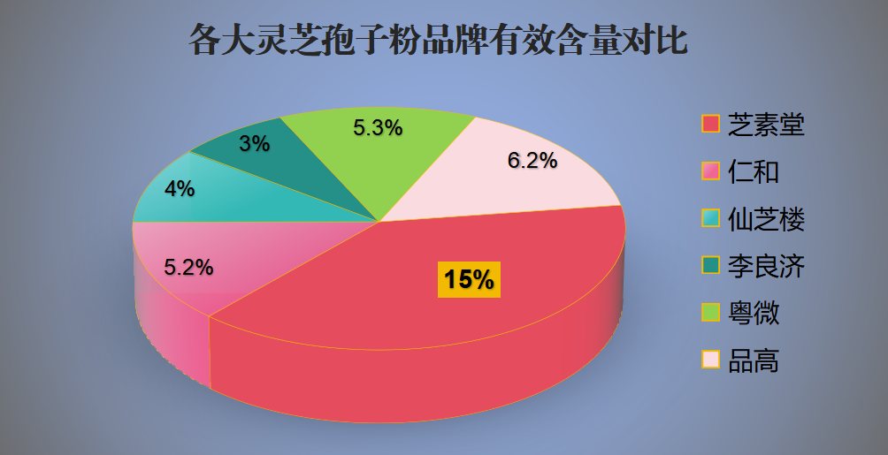 上市的灵芝孢子粉有哪些品牌(知名灵芝孢子粉品牌汇总,让你高清养生不再迷茫!)-第1张图片-超越 上市的灵芝孢子粉有哪些品牌(知名灵芝孢子粉品牌汇总,让你高清养生不再迷茫!)-第1张图片-超越