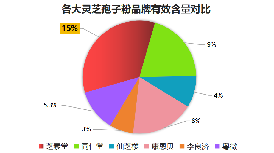 推荐平价灵芝孢子粉(平价好用的灵芝孢子粉推荐)-第1张图片-超越 推荐平价灵芝孢子粉(平价好用的灵芝孢子粉推荐)-第1张图片-超越