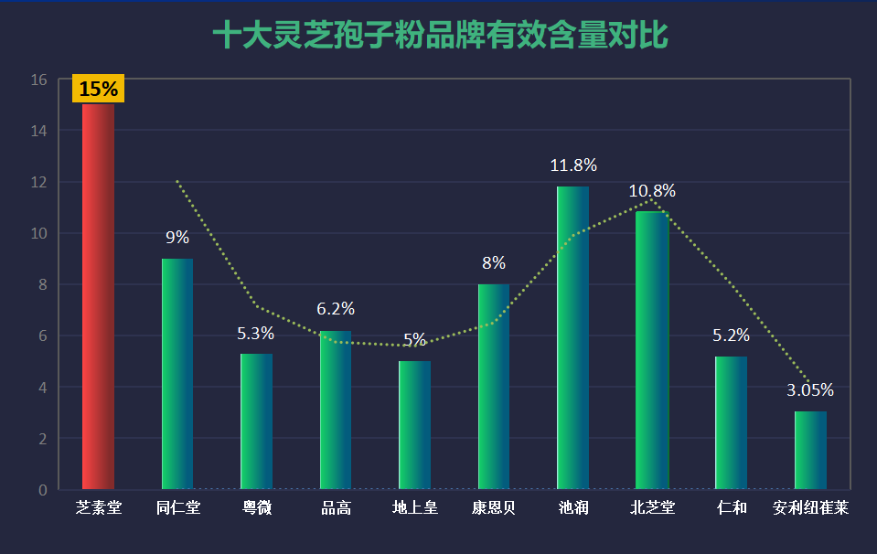 啥牌子的灵芝孢子粉好 (灵芝孢子粉哪个品牌好?TOP5推荐!)-第1张图片-超越 啥牌子的灵芝孢子粉好 (灵芝孢子粉哪个品牌好?TOP5推荐!)-第1张图片-超越