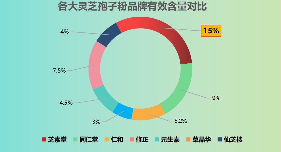 灵芝孢子粉买哪个品牌的好(选择什么品牌的灵芝孢子粉比较好?推荐几款值得购买的品牌)-第1张图片-超越 灵芝孢子粉买哪个品牌的好(选择什么品牌的灵芝孢子粉比较好?推荐几款值得购买的品牌)-第1张图片-超越