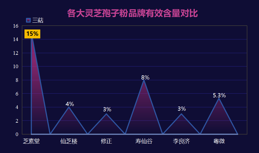 灵芝孢子粉什么牌子的好(灵芝孢子粉排名前五的品牌推荐)-第1张图片-超越 灵芝孢子粉什么牌子的好(灵芝孢子粉排名前五的品牌推荐)-第1张图片-超越