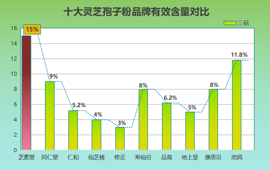 灵芝孢子粉10大品牌？灵芝孢子粉哪个品牌的最好-第1张图片-超越