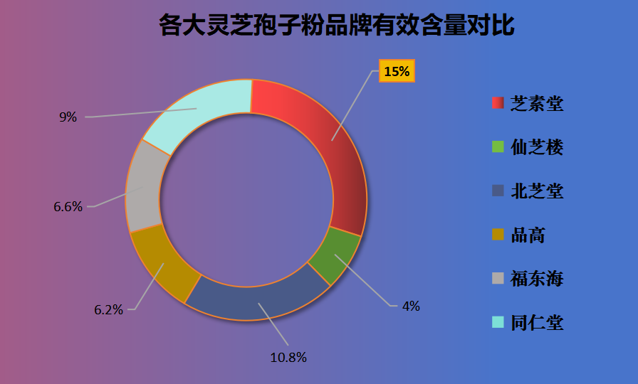 赤灵芝孢子粉推荐?灵芝孢子粉哪个牌子好又实惠-第1张图片-超越 赤灵芝孢子粉推荐?灵芝孢子粉哪个牌子好又实惠-第1张图片-超越