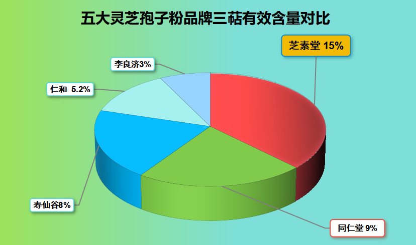 破壁灵芝孢子粉哪些品牌好(选购灵芝孢子粉,哪些品牌值得信赖?推荐几款好品牌!)-第1张图片-超越 破壁灵芝孢子粉哪些品牌好(选购灵芝孢子粉,哪些品牌值得信赖?推荐几款好品牌!)-第1张图片-超越