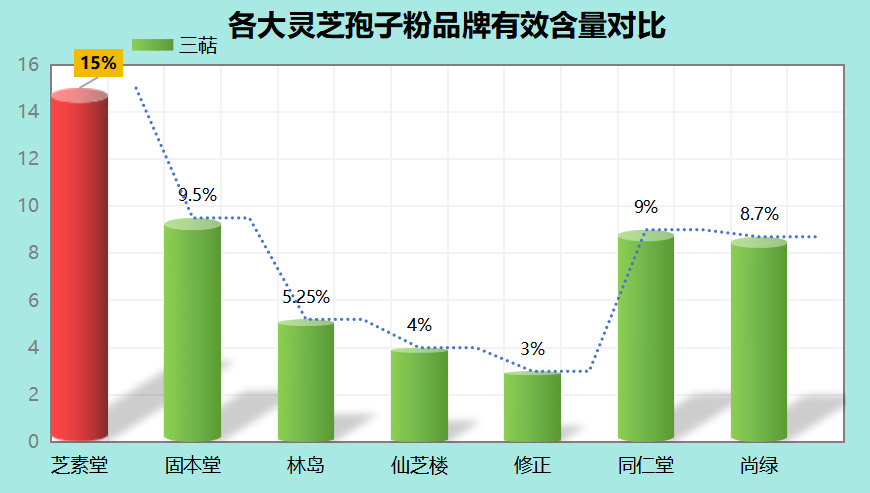 灵芝孢子粉哪个牌子性价比高些好(灵芝孢子粉哪个品牌性价比更高?推荐好牌子)-第1张图片-超越 灵芝孢子粉哪个牌子性价比高些好(灵芝孢子粉哪个品牌性价比更高?推荐好牌子)-第1张图片-超越