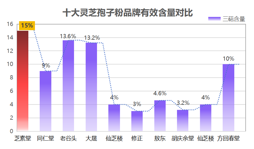 复方灵芝孢子粉什么牌子好(复方灵芝孢子粉排名前五的品牌推荐)-第1张图片-超越 复方灵芝孢子粉什么牌子好(复方灵芝孢子粉排名前五的品牌推荐)-第1张图片-超越