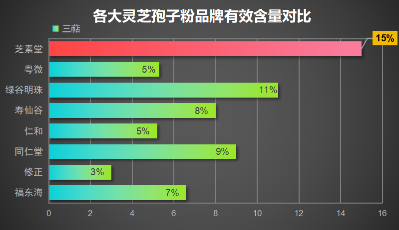 破壁灵芝粉哪个牌子好修正？灵芝孢子粉哪个牌子最好用安全-第1张图片-超越