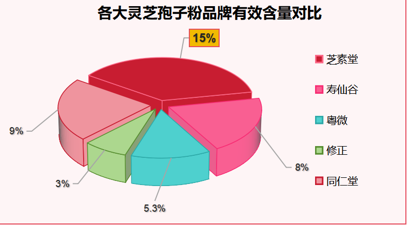 灵芝孢子粉那个牌子好(灵芝孢子粉推荐排行,让您拥有健康长寿!)-第1张图片-超越 灵芝孢子粉那个牌子好(灵芝孢子粉推荐排行,让您拥有健康长寿!)-第1张图片-超越