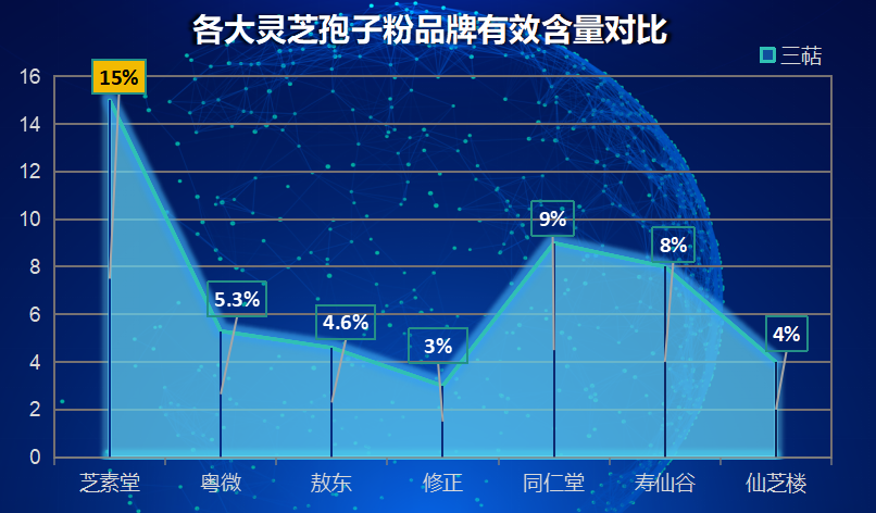 泰安灵芝孢子粉哪个牌子好泰安哪个品牌的灵芝孢子粉好?)-第1张图片-超越 泰安灵芝孢子粉哪个牌子好泰安哪个品牌的灵芝孢子粉好?)-第1张图片-超越