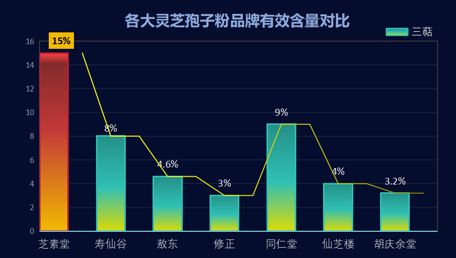 泰山灵芝孢子粉哪家的好(泰山灵芝孢子粉哪家品牌值得购买?推荐几个性价比高的品牌!)-第1张图片-超越 泰山灵芝孢子粉哪家的好(泰山灵芝孢子粉哪家品牌值得购买?推荐几个性价比高的品牌!)-第1张图片-超越