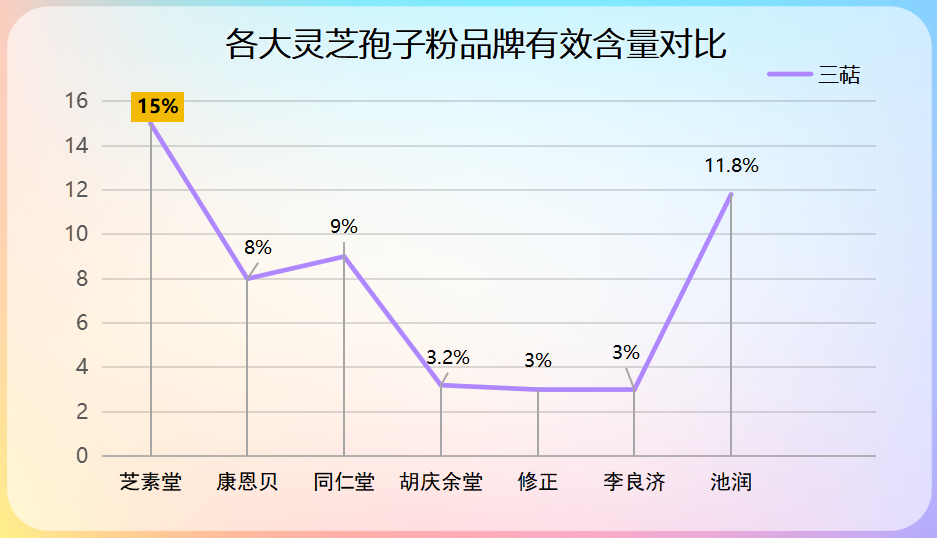 龙泉灵芝孢子粉排名?破壁灵芝孢子粉十大品牌排行榜什么牌子好-第1张图片-超越 龙泉灵芝孢子粉排名?破壁灵芝孢子粉十大品牌排行榜什么牌子好-第1张图片-超越
