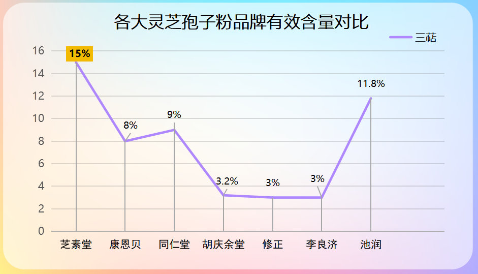 富硒灵芝破壁孢子粉哪家好(富硒灵芝孢子粉哪家好?推荐几款值得购买的产品)-第1张图片-超越 富硒灵芝破壁孢子粉哪家好(富硒灵芝孢子粉哪家好?推荐几款值得购买的产品)-第1张图片-超越