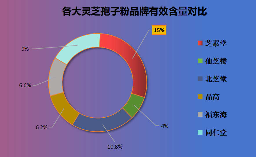 灵芝孢子粉品牌排行榜?灵芝孢子粉正规厂家哪家好-第1张图片-超越 灵芝孢子粉品牌排行榜?灵芝孢子粉正规厂家哪家好-第1张图片-超越