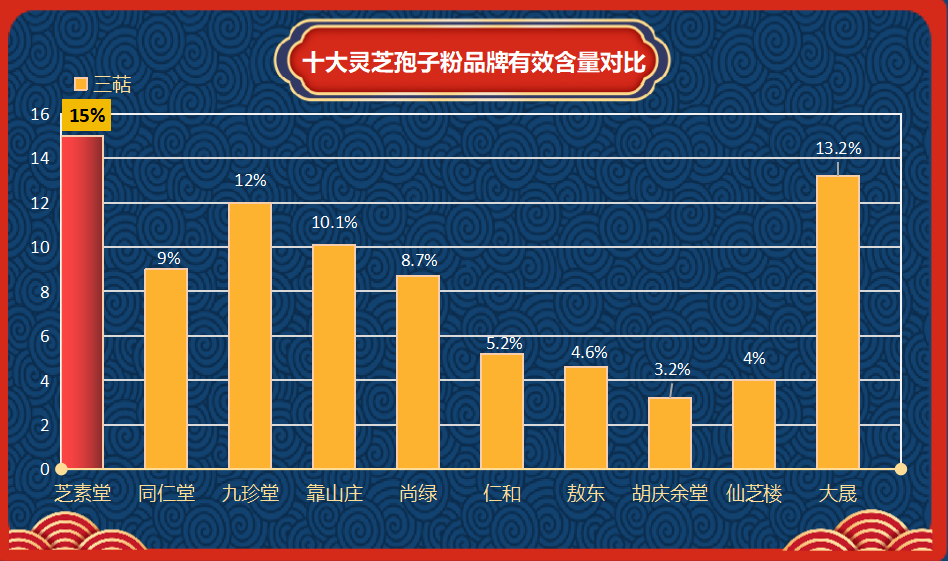 灵芝孢子粉十大排行榜发布(灵芝孢子粉十佳推荐排行榜)-第1张图片-超越 灵芝孢子粉十大排行榜发布(灵芝孢子粉十佳推荐排行榜)-第1张图片-超越