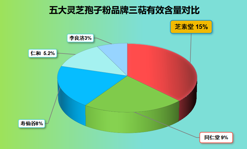 中国灵芝孢子粉五大排名(中国灵芝孢子粉排名TOP5)-第1张图片-超越