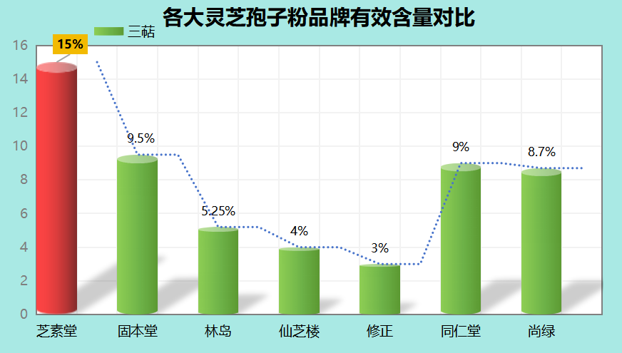 灵芝孢子粉产地排行榜最新(2023灵芝孢子粉产地排名:哪个产地最好?)-第1张图片-超越 灵芝孢子粉产地排行榜最新(2023灵芝孢子粉产地排名:哪个产地最好?)-第1张图片-超越