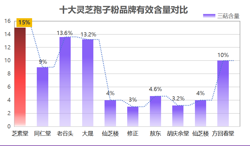 山星灵芝孢子粉哪个好(2023年最佳山星灵芝孢子粉Top3，你值得拥有！)-第1张图片-超越