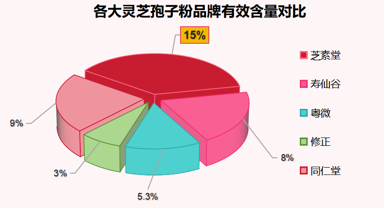 灵芝孢子粉种植基地全国排名(全国灵芝孢子粉种植基地排名靠前的养殖场)-第1张图片-超越 灵芝孢子粉种植基地全国排名(全国灵芝孢子粉种植基地排名靠前的养殖场)-第1张图片-超越