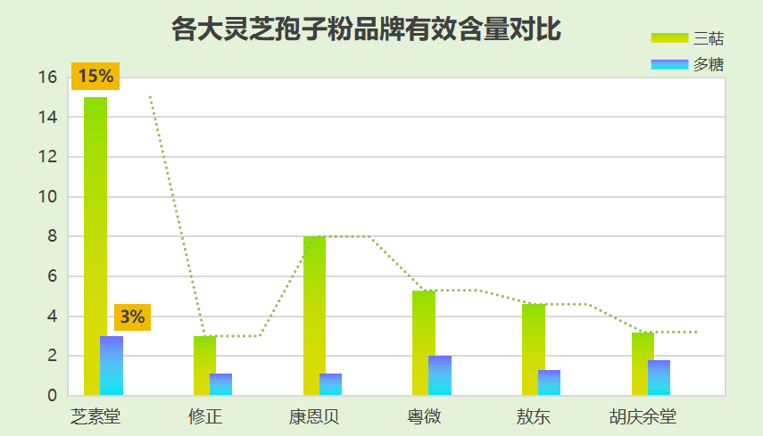 中国灵芝破壁孢子粉排名(中国灵芝孢子粉榜单出炉!)-第1张图片-超越 中国灵芝破壁孢子粉排名(中国灵芝孢子粉榜单出炉!)-第1张图片-超越