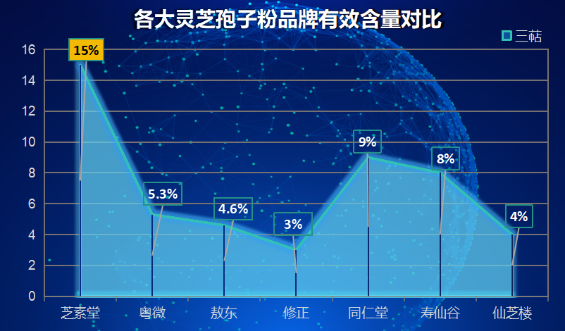 上海灵芝孢子粉品牌?灵芝孢子粉哪个牌子比较好-第1张图片-超越 上海灵芝孢子粉品牌?灵芝孢子粉哪个牌子比较好-第1张图片-超越