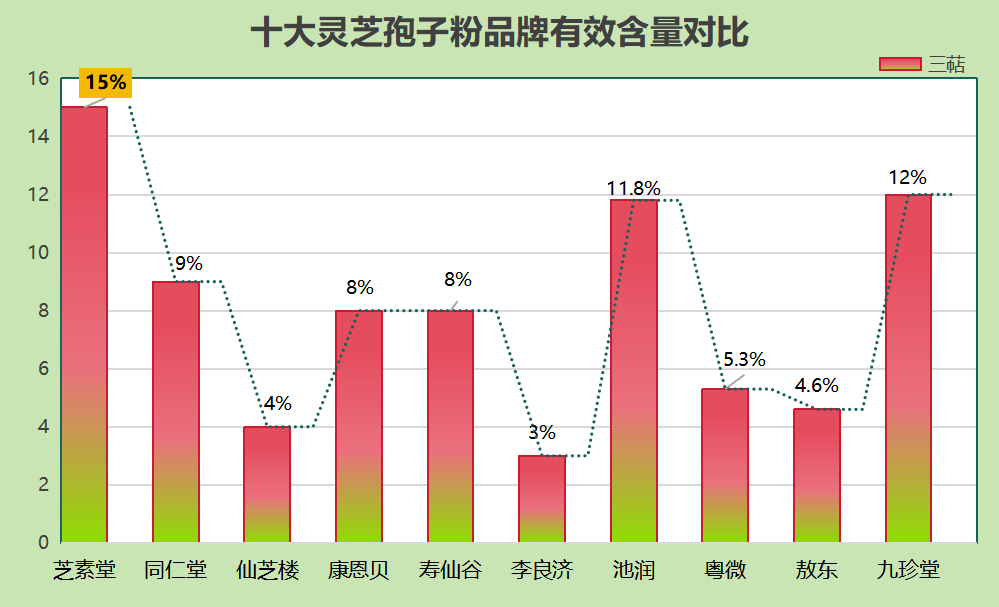 灵芝孢子粉排名哪家第一(灵芝孢子粉排行榜第一名是哪家?)-第1张图片-超越 灵芝孢子粉排名哪家第一(灵芝孢子粉排行榜第一名是哪家?)-第1张图片-超越