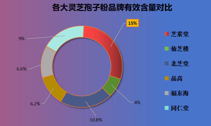 破壁灵芝孢子粉品牌排行榜?中国灵芝十大品牌-第1张图片-超越 破壁灵芝孢子粉品牌排行榜?中国灵芝十大品牌-第1张图片-超越