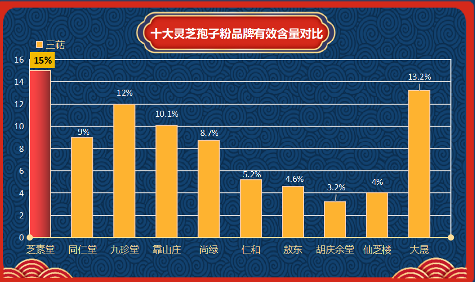 中山灵芝孢子粉品牌排行?哪个牌子的灵芝孢子粉最好-第1张图片-超越 中山灵芝孢子粉品牌排行?哪个牌子的灵芝孢子粉最好-第1张图片-超越