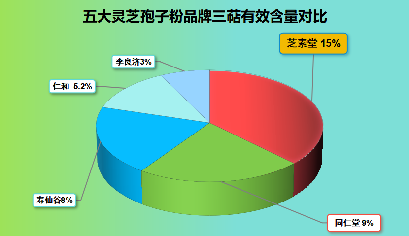 中山灵芝孢子粉品牌排行榜?破壁灵芝孢子粉十大品牌排行榜什么牌子好-第1张图片-超越 中山灵芝孢子粉品牌排行榜?破壁灵芝孢子粉十大品牌排行榜什么牌子好-第1张图片-超越