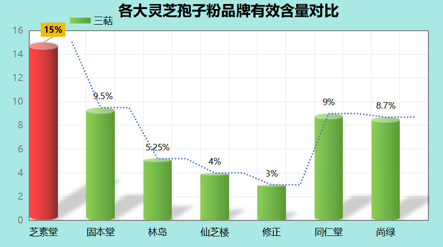 山西灵芝孢子粉哪家的好(山西灵芝孢子粉几家品牌好?推荐值得购买的哪家!)-第1张图片-超越 山西灵芝孢子粉哪家的好(山西灵芝孢子粉几家品牌好?推荐值得购买的哪家!)-第1张图片-超越