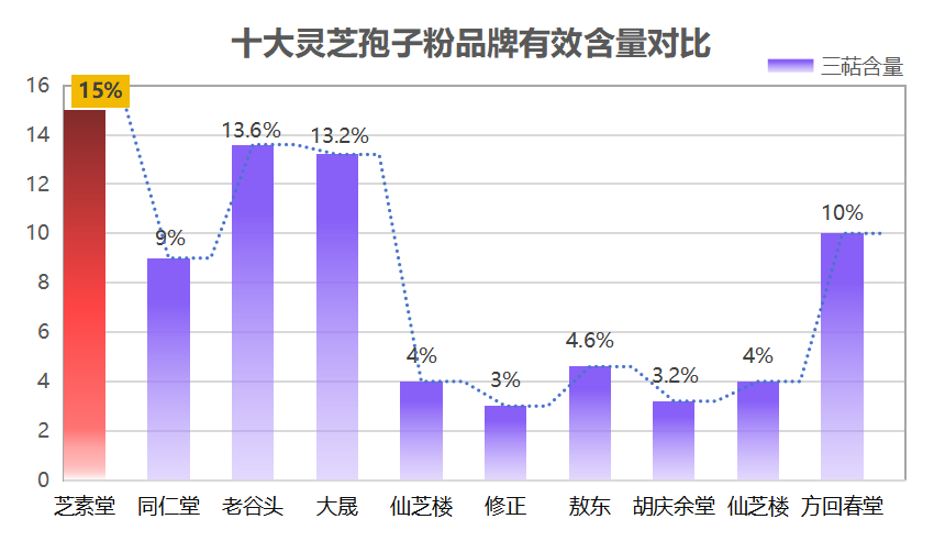 山西全国十大灵芝孢子粉(山西荣膺全国灵芝孢子粉前十)-第1张图片-超越 山西全国十大灵芝孢子粉(山西荣膺全国灵芝孢子粉前十)-第1张图片-超越