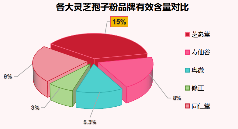 温州灵芝孢子粉品牌排行榜?灵芝孢子粉哪个牌子最好-第1张图片-超越 温州灵芝孢子粉品牌排行榜?灵芝孢子粉哪个牌子最好-第1张图片-超越