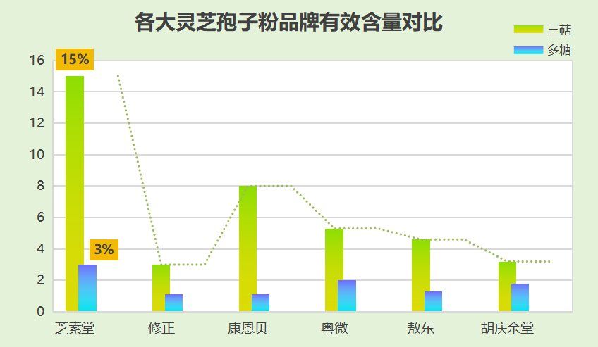 破壁灵芝孢子粉排名(“2023年度十大热销灵芝孢子粉排行榜揭晓,你的最爱是哪个?”)-第1张图片-超越 破壁灵芝孢子粉排名(“2023年度十大热销灵芝孢子粉排行榜揭晓,你的最爱是哪个?”)-第1张图片-超越