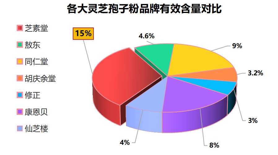 保定灵芝孢子粉品牌排行(保定市灵芝孢子粉排名前十品牌汇总)-第1张图片-超越 保定灵芝孢子粉品牌排行(保定市灵芝孢子粉排名前十品牌汇总)-第1张图片-超越