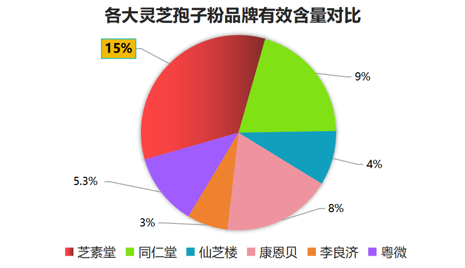 中山灵芝孢子粉品牌排行?孢子粉品牌排行榜-第1张图片-超越 中山灵芝孢子粉品牌排行?孢子粉品牌排行榜-第1张图片-超越