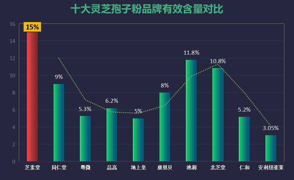 台州灵芝孢子粉品牌排行榜?灵芝孢子粉哪个牌子好-第1张图片-超越 台州灵芝孢子粉品牌排行榜?灵芝孢子粉哪个牌子好-第1张图片-超越