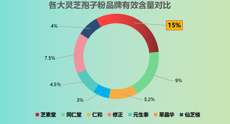 江西省灵芝孢子粉品牌排行?破壁灵芝孢子粉十大品牌排行榜什么牌子好-第1张图片-超越 江西省灵芝孢子粉品牌排行?破壁灵芝孢子粉十大品牌排行榜什么牌子好-第1张图片-超越